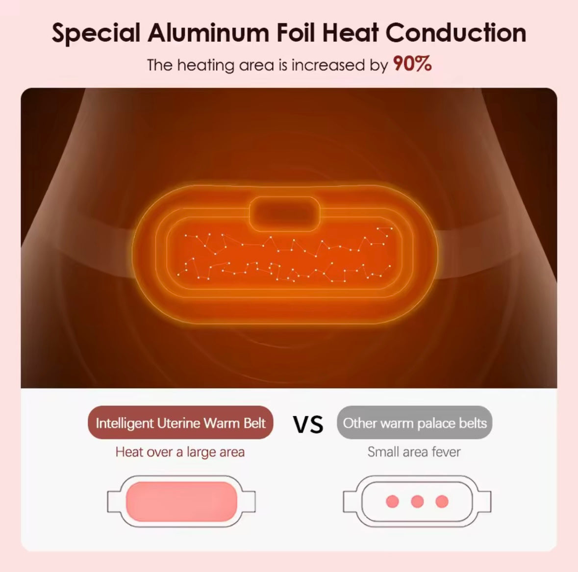 SootheBelt™ - Ceinture électrique pour règles douloureuses